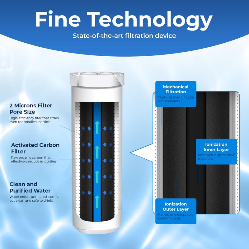 Pureline فلتر مياه ثلاجة بديلاً عن GE XWF من Pureline، (ليس XWFE) يستبدل نماذج الثلاجات التي تبدأ بـ GBE21، GDE21، GDE25، GFE24، GFE26، GNE20 - (عبوة 3)  - Image 3